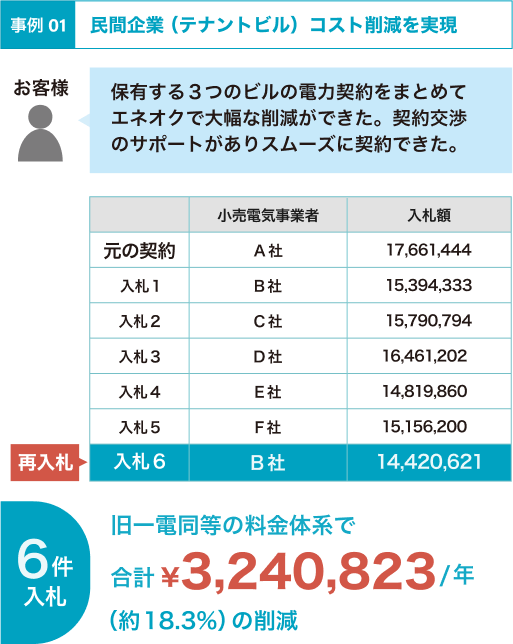 利用事例1