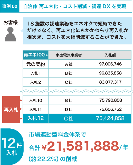 利用事例2