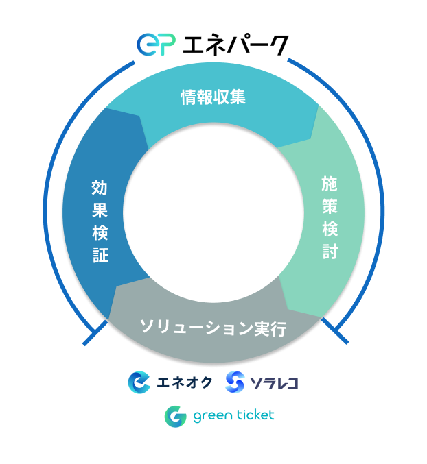 エネパークの仕組み画像