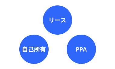 3つの導入方式に対応